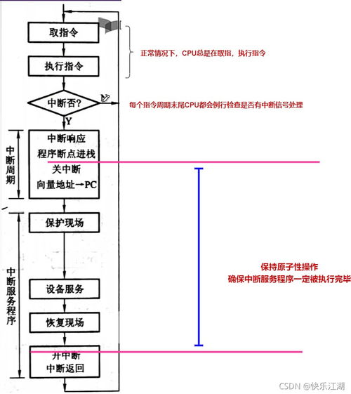 計算機組成原理第七章 程序中斷方式——高效管理計算機系統服務的I/O機制